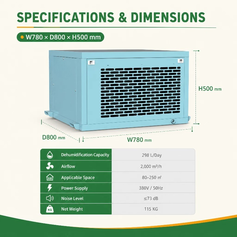 Powerful Greenhouse Dehumidifi - Indoor Plants recension och pris